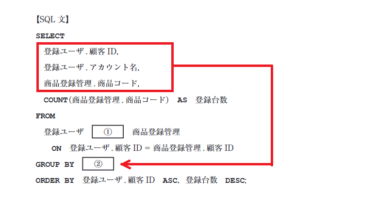 KeijiMatsubara's tweet photo. 中小企業診断士1次「経営情報システム」第12問　データベースのSQL問題、微妙ですが没問の可能性もあり？
GROUP BYには、SELECT句の集計関数（COUNT、AVG、MAX等）以外の全てを書く必要があります。
DBMSによっては全て書かなくても動くものがありますが、JIS規定では全部書くことになっているはず。 https://t.co/jqbQg8c0NO
