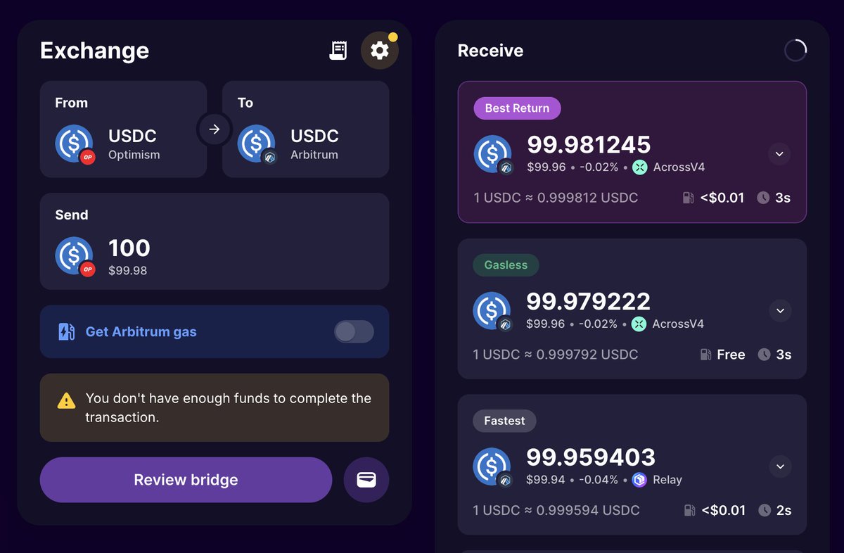 How is it possible for <a href="/AcrossProtocol/">Across</a> to be cheaper to transfer USDC between L2 than @Circle's CCTP? 

Thought it's always cheaper for token issuers to do such a thing, but Across is cheaper for:
• OP → ARB 
• Base → ARB 
• Unichain → ARB

while CCTP dominates the rest.