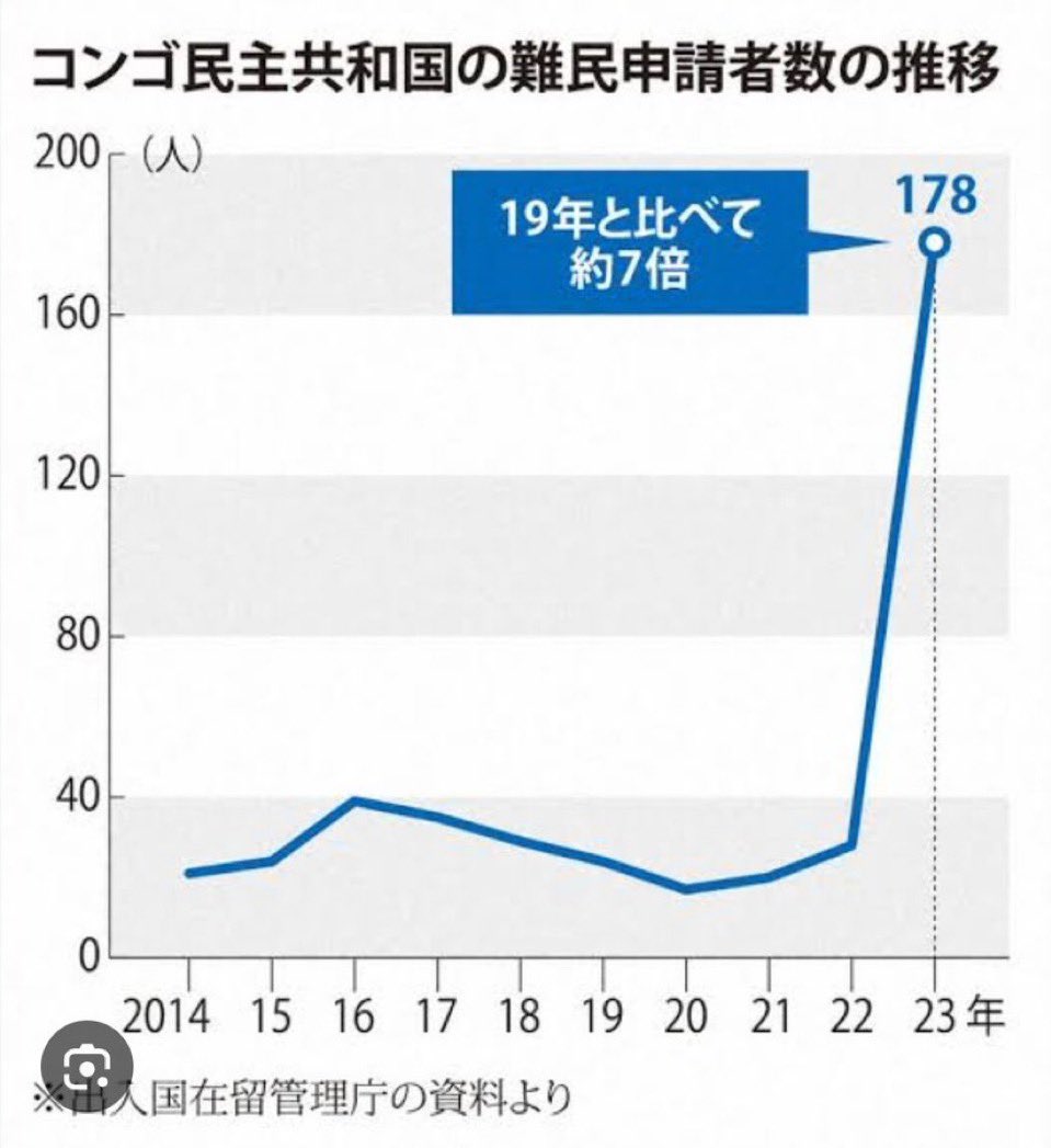 何があった？