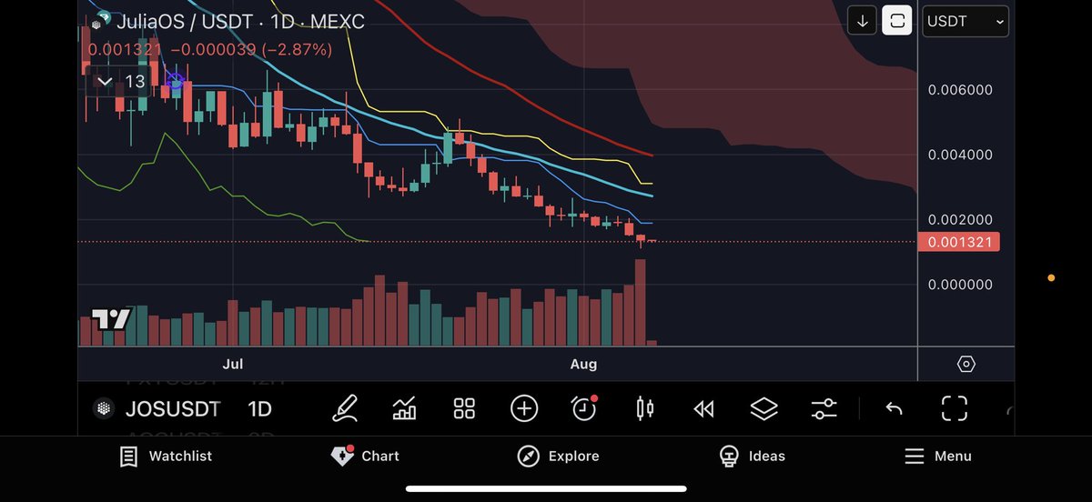 IchimokuDoc 🐆 (No paid/private groups/No DMs) tweet media
