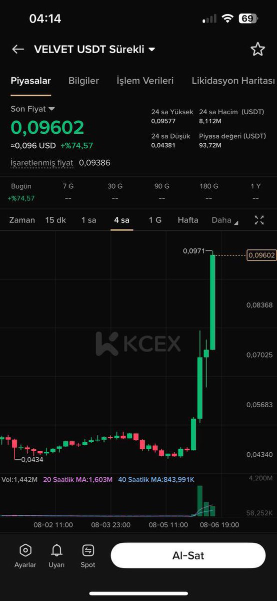 Sırada ki #Myx derken V…. Boşa Demedik demi V… neymiş 😂 #VELVET 😂 merak edenler varsa ne yapıyoruz Ücretsiz grupta ne yapalım myx bir yandan velvet bir yandan 😂 siz neler yapıyorsunuz 10x yapacak ücretli kanallar da 10x yaptınız mı kasalarınızı 😂 valla biz 10x yapmadık