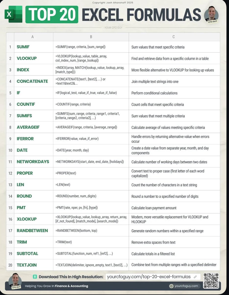 gudanglifehack's tweet photo. Top 20 Excel Formulas. https://t.co/CwE8L1z0zg