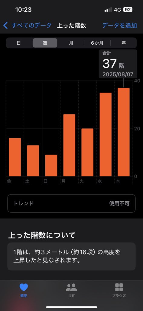 saikyoudaisuke's tweet photo. 今日すでに37階分の階段登ってるんだけど https://t.co/uw8zZj2Da0