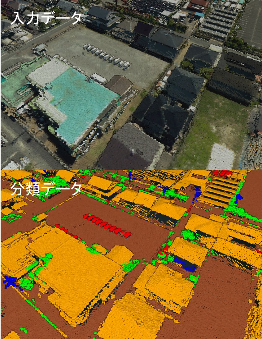 静岡県より公開されている点群データに対して、深層学習による自動分類を行いました。分類データでは、建物や地表面、植生がそれぞれ橙色、茶色、緑色に自動で色分けされており、特に駐車場に停まっている車両が赤色で明確に識別されていることがわかります。#virtualshizuoka