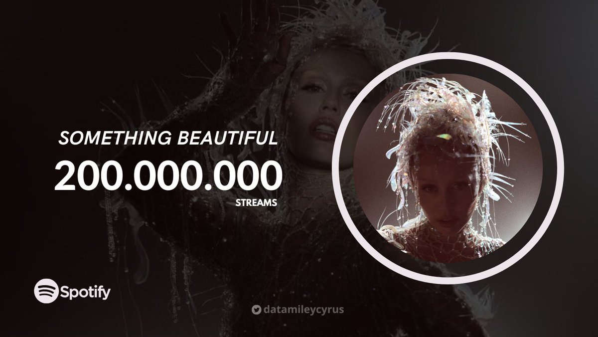 “Something Beautiful” (album) by Miley Cyrus has surpassed 200 MILLION streams on Spotify.