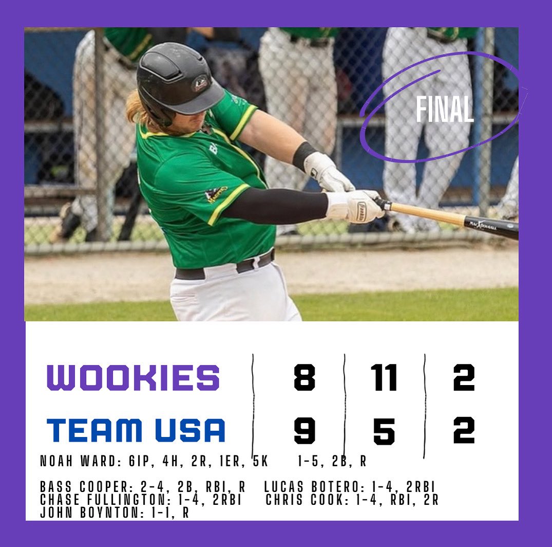 Wookie_Baseball's tweet photo. Tough loss to end the EBL Season in extra innings. https://t.co/0j37jXIR2l