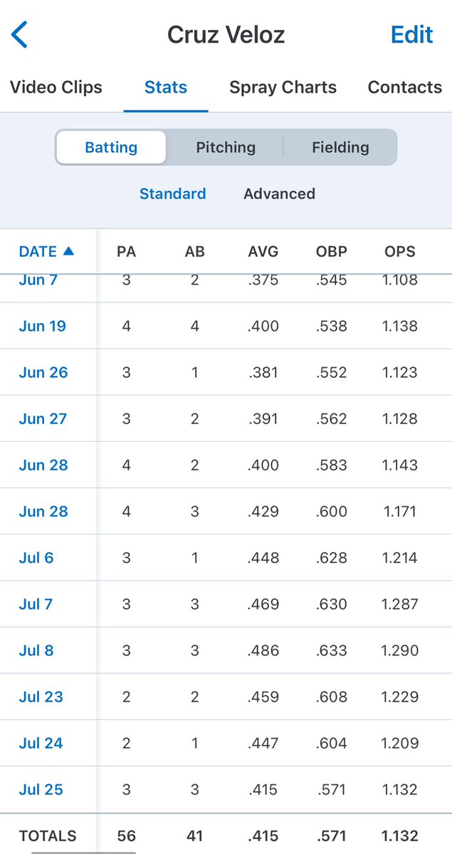 Cruz Veloz tweet media