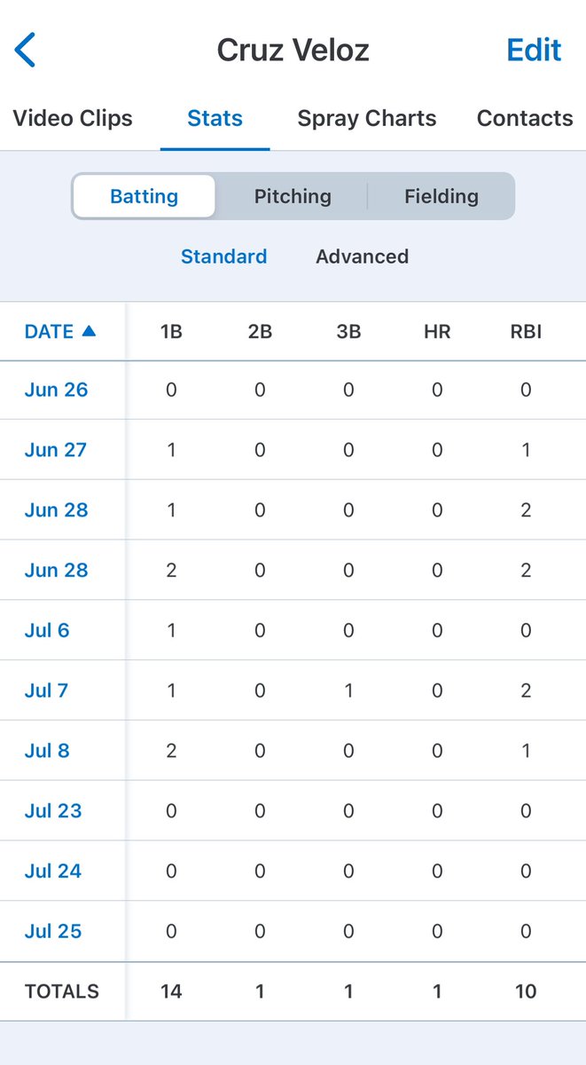 Cruz Veloz tweet media