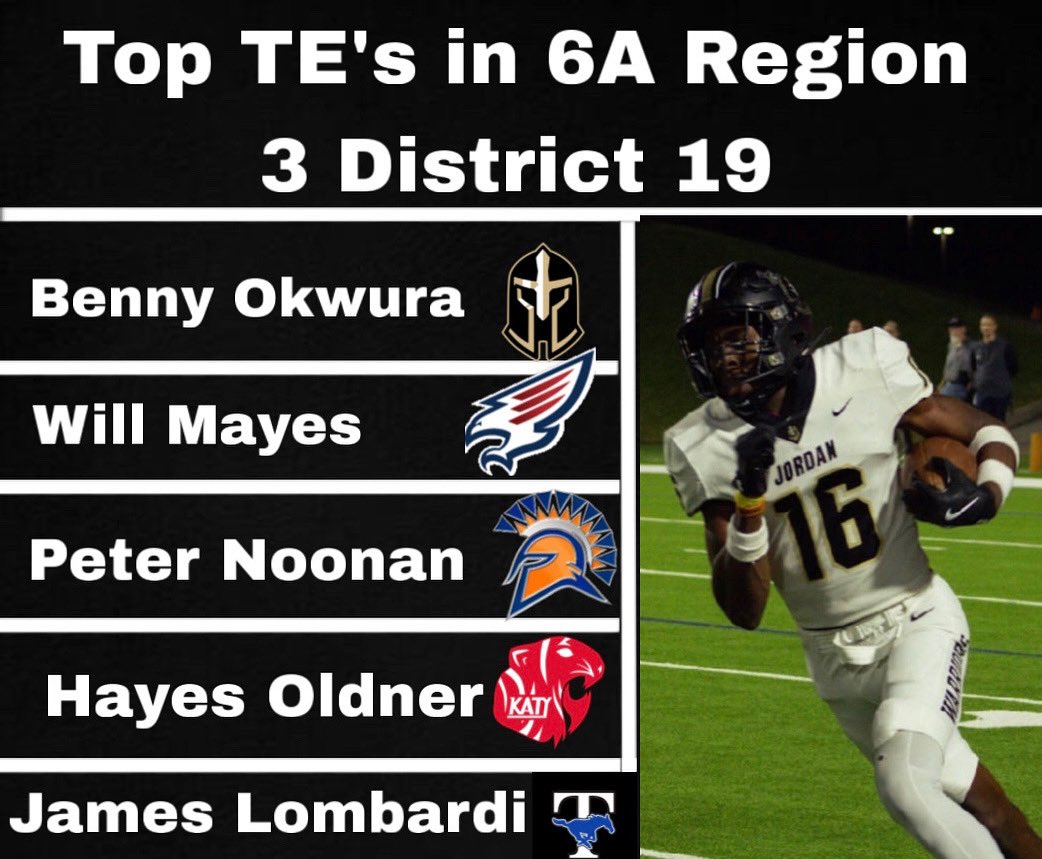 Top 5 TE’s in 6A region 3 District 19

#txhsfb #katy #recruitment