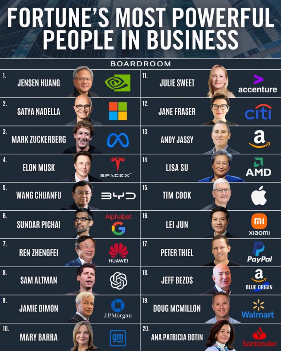 Nvidia CEO Jensen Huang was just named the most powerful person in business by Fortune