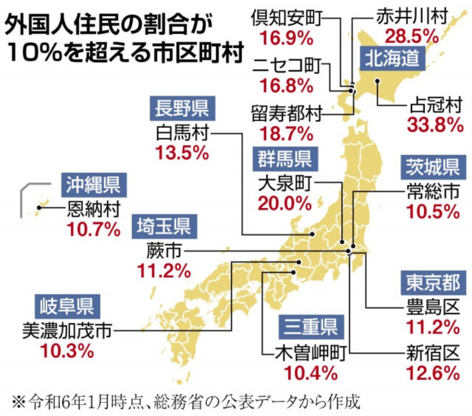 hoshusokuhou's tweet image. 外国人住民の割合が１０％を超える市区町村
sankei.com/article/202508…
