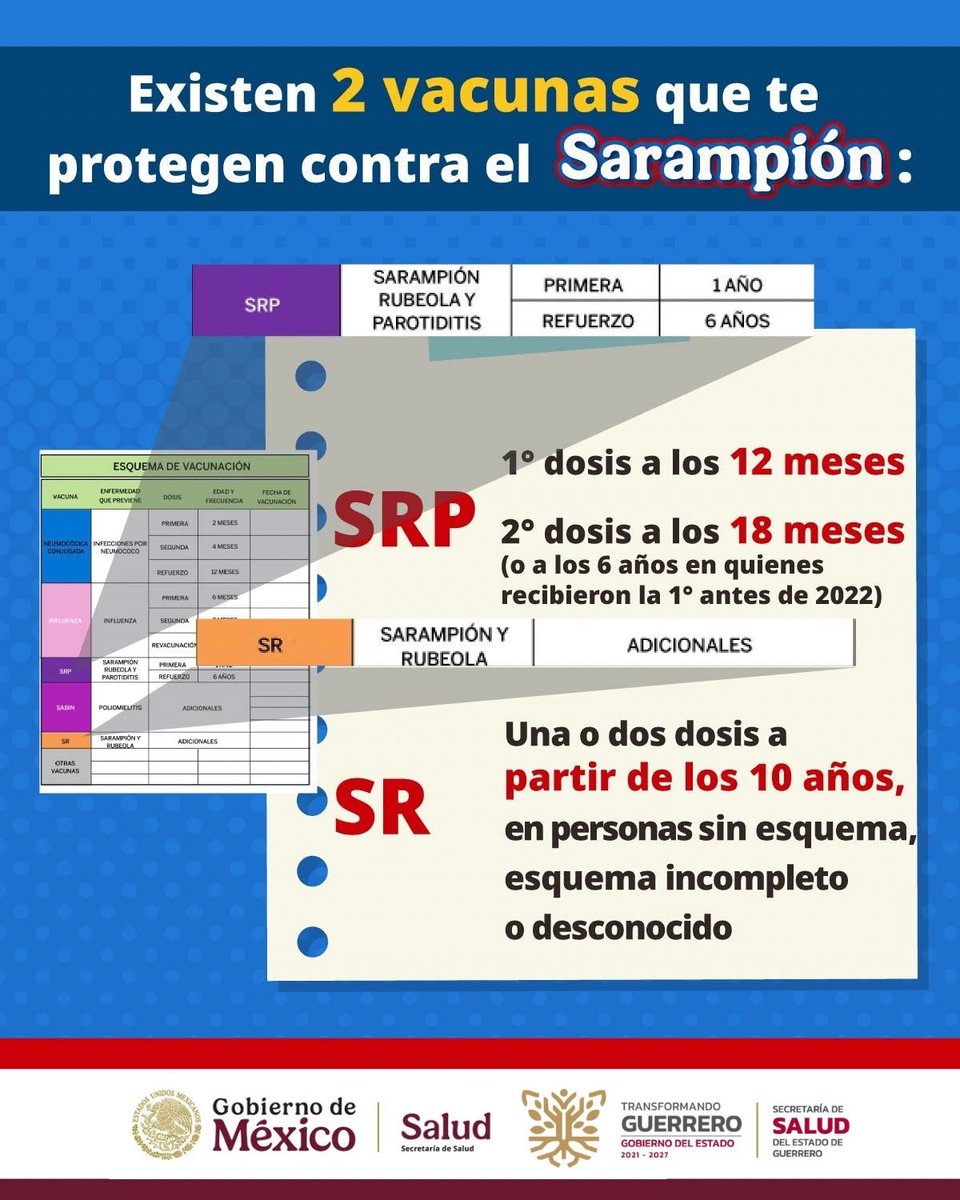 Conoce cuáles son las vacunas que te protegen contra el #Sarampión, recuerda que un esquema de vacunación completo, nos ayuda a cuidarnos y a evitar que otras personas se enfermen. #TodosContraElSarampión