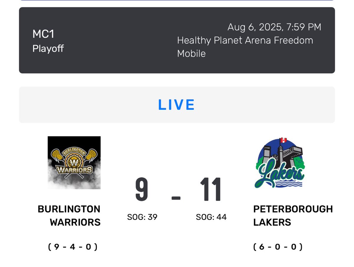 🏆 Game 1: Lakers 11 – Warriors 9

🔥 Jeremiah Wade scores the winner
🚨 Rookie Hayden Addison buries the empty netter

Peterborough leads 1–0 in the Meredith Cup Final.
📅 Game 2: Friday night in Burlington.

#OJCLL #MeredithCup #RoadToTheCup