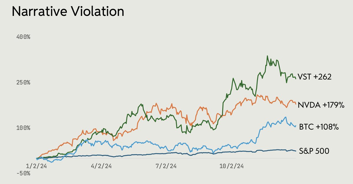 Meltem Demirors tweet media