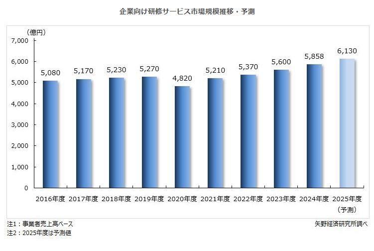 矢野経済研究所 ユニフォーム市場年鑑 2018 矢野経済研究所News (@yanokeizai) / X