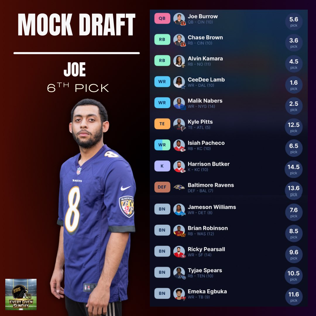 podcastegs's tweet photo. Three hosts. One mock draft. No mercy. 🧠🔥 We went head-to-head-to-head in a full fantasy football mock draft — strategy, picks, and chaos. Who walked away with the best team? 👀 Tap in and let us know! 🏆 

Link is in our bio! 

#FantasyFootball #MockDraft #EveryGivenSunday https://t.co/OKZGXzxOv5