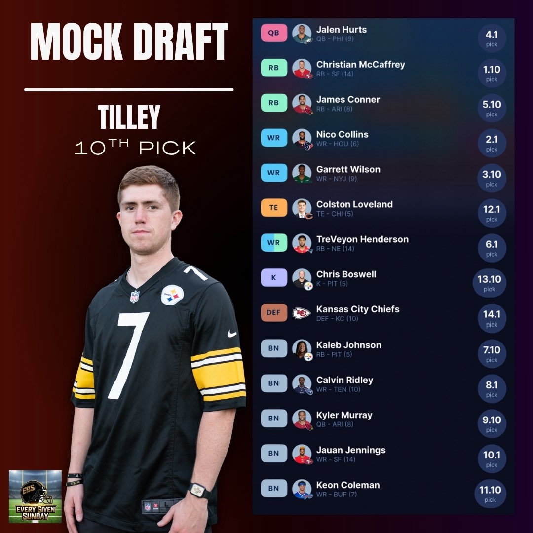 podcastegs's tweet photo. Three hosts. One mock draft. No mercy. 🧠🔥 We went head-to-head-to-head in a full fantasy football mock draft — strategy, picks, and chaos. Who walked away with the best team? 👀 Tap in and let us know! 🏆 

Link is in our bio! 

#FantasyFootball #MockDraft #EveryGivenSunday https://t.co/OKZGXzxOv5