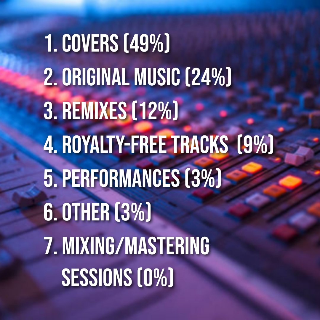 The people have spoken! Next week's Fresh Friday release on our Patreon will be a cover. We've already got one in the works, and the one after that is up to you! Follow the link and leave a comment to let us know what covers you'd like to hear from us!

patreon.com/posts/results-…