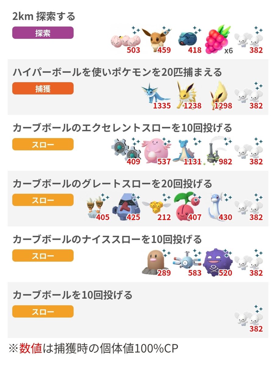 ポケモンGO攻略⚡みんポケ tweet media