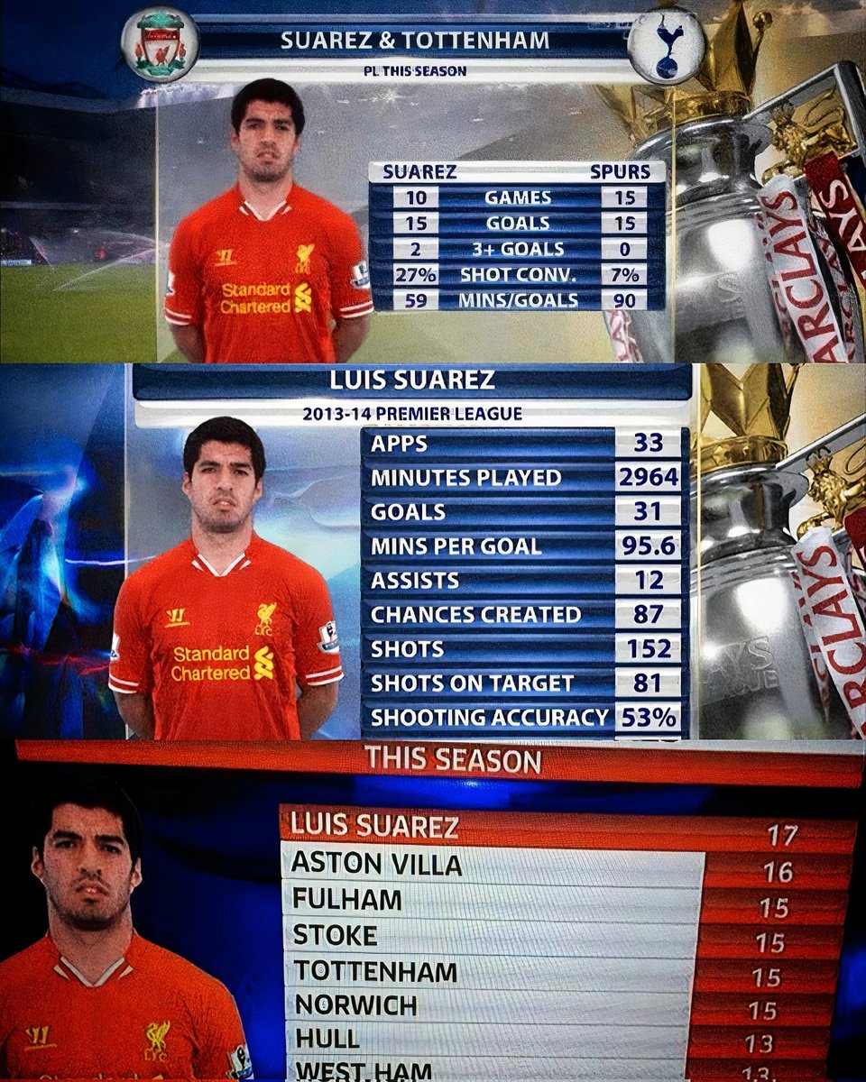 Darwin Núñez a los 26 / Luis Suárez a los 26