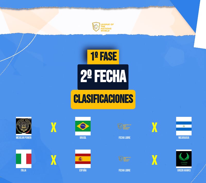 ⚽LFA INTERNATIONAL INDEPENDENT Nations League⚽

🌐World🌐

🇪🇸🇮🇹🇧🇷🇳🇮🇸🇦🇺🇸🇲🇽

#FC25 #EAFC25 #EAFCClubs #ProClubs #Asia #Africa #Europe #Oceania #SouthAmerica #NorthAmerica #NationsLeague #eSports #Football #11v11 #11vs11 #ClubsPro #Clubs #Retweet #Repost #Share  #RT #RP