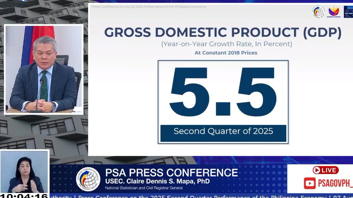 PH GDP 5.5%