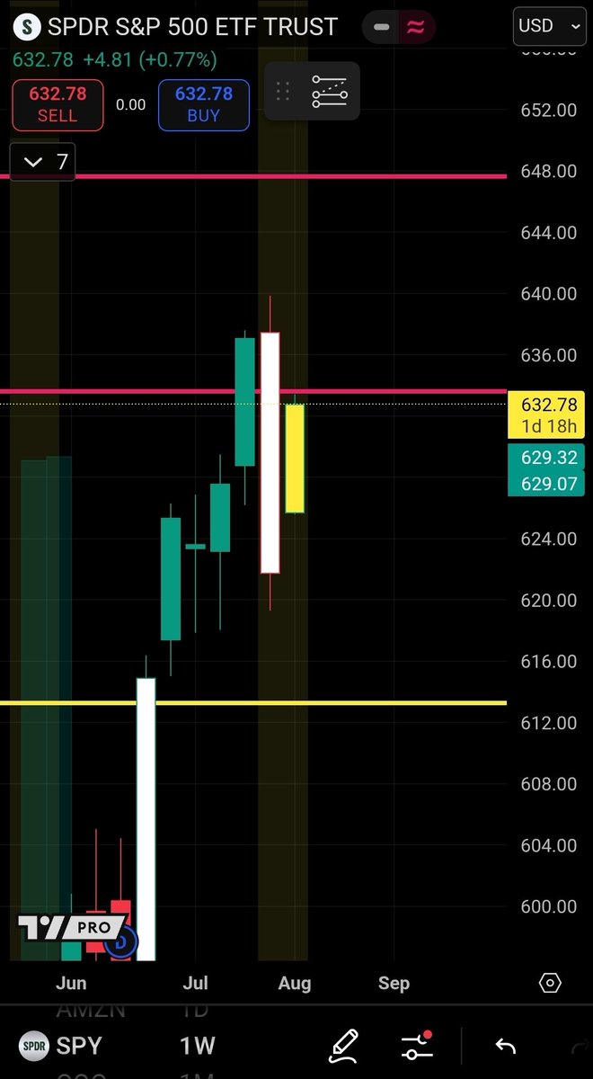 Trading Warz tweet media