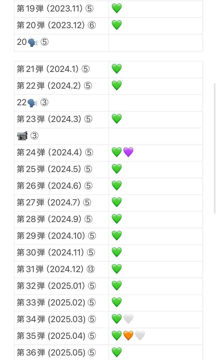 hearts2hearts kms 上海サイン会 手渡し ポスカ 8枚セット y (@ymk_hso8) / X