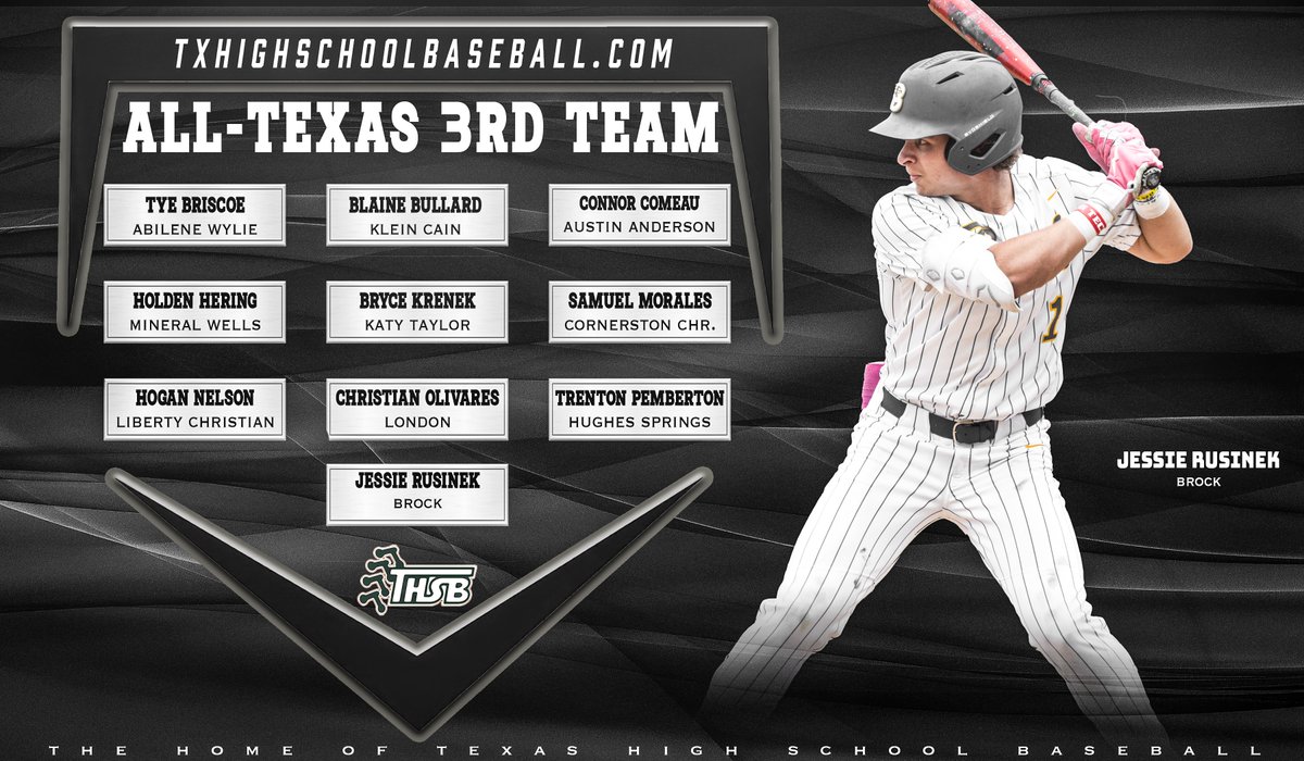 As we head into the 25-26 High School year, THSB will close the books on the 2025 baseball season with the announcements of their All-Texas Teams.  Here is the THSB 3rd Team All-Texas
<a href="/6ATxHSBaseball/">6ATxHSBaseball</a> <a href="/5ATxHSBaseball/">5ATxHSBaseball</a> <a href="/4ATxHsBaseball/">4ATxHsBaseball</a> <a href="/3ATxHsBaseball/">3ATxHsBaseball</a> <a href="/PSTxHSBaseball/">PrivateTxHSBaseball ⚾️🎙</a> 
<a href="/Tpemberton12/">Trenton Pemberton</a>