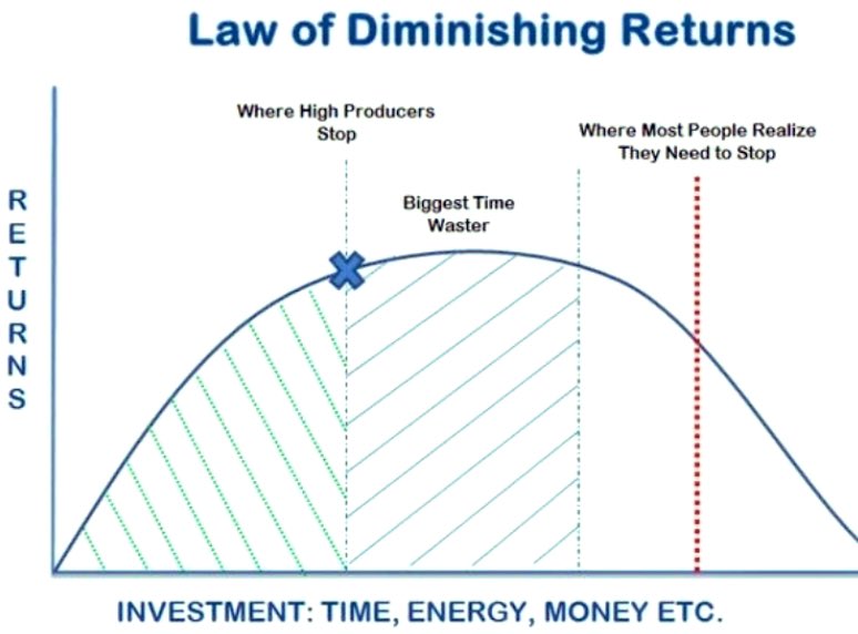 One quality macro trade idea aggressively executed can yield months of planned % gains 

When a trade is initiated I ask myself “How can i maximize my profit potential on this move?”

Outside of catching these trades is just account maintenance.