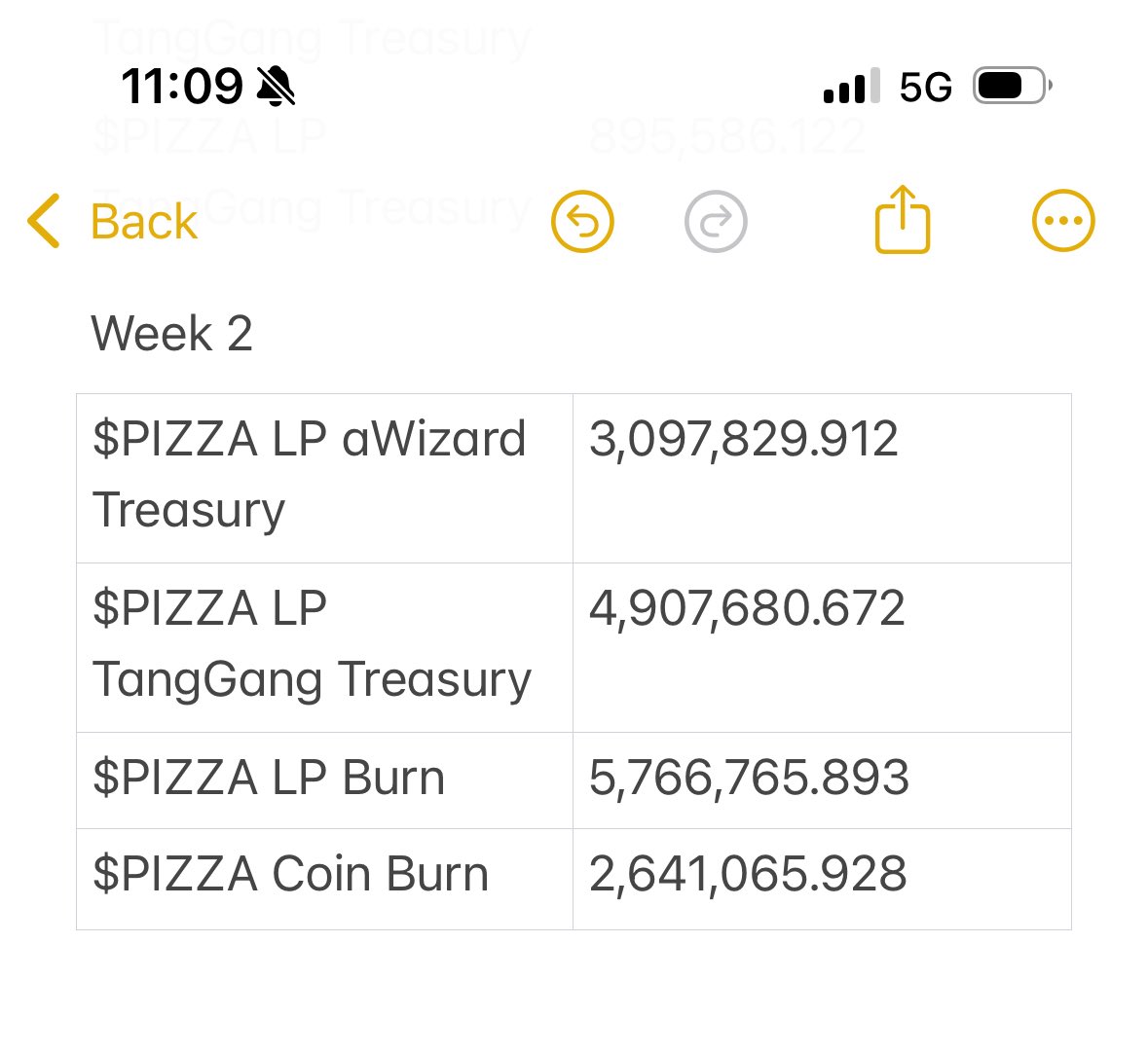 PieHard Week 2 Results 🍕🔥