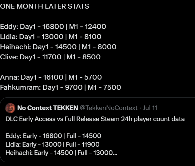 No Context TEKKEN tweet media