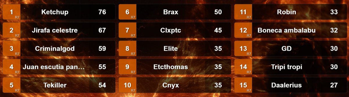 BSK Ketchup (@ketchupgamer11) on Twitter photo $400 <a href="/PhoenixArenaGG/">PhoenixArenaGaming</a> Tríos Rebirth All Skills w/<a href="/criminalgod_/">Criminal God</a> & <a href="/MEXICO_ELITE_/">EA$Y ELITE</a> #topfragger
Se lo dedico a <a href="/BSKCLAN_/">Berserker</a> <a href="/lnvictoo/">Invictos</a> <a href="/kimsi__/">PHNX kimsi</a> $400 <a href="/PhoenixArenaGG/">PhoenixArenaGaming</a> Tríos Rebirth All Skills w/<a href="/criminalgod_/">Criminal God</a> & <a href="/MEXICO_ELITE_/">EA$Y ELITE</a> #topfragger
Se lo dedico a <a href="/BSKCLAN_/">Berserker</a> <a href="/lnvictoo/">Invictos</a> <a href="/kimsi__/">PHNX kimsi</a>