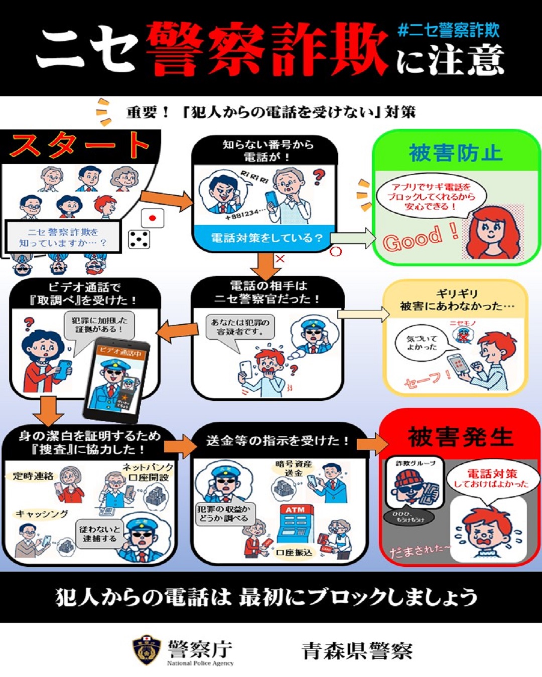 日本の犯罪学 7(1978-95 1)(原因) 8(1978-95 2)(対策) 青森県警察本部 on X: