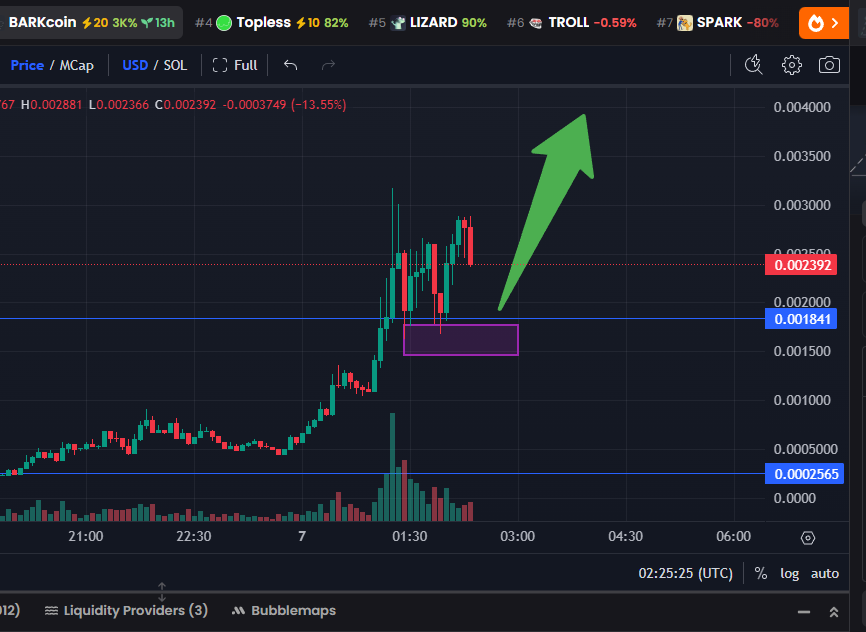 KoongBoiz's tweet photo. $BARKcoin

CA: 8Ga7ExC7toM9v1PqCB8jjKRTKqiYqQGLCua2VnXdbonk

The first memecoin launched by Truth Social AI 

Slogan? Much Woof, So Rich, Very Fun!

Narrative? Cross-platform meme culture bridging X & Truth Social

Community? Just getting started. Only 2.7M cap

4x from bottom, now flagging bullish

Base formed, ready for next leg up

$BARK memes are spreading on both CT and Truth

Solid entry zone just retested 

Feels like a mix of early $TROLL + $DOGE vibes on steroids

Chart still early  not even broke 3M MC yet

Truth Social whales might be next wave 

Jump in before the bark gets loud

#BARKcoin #Solana