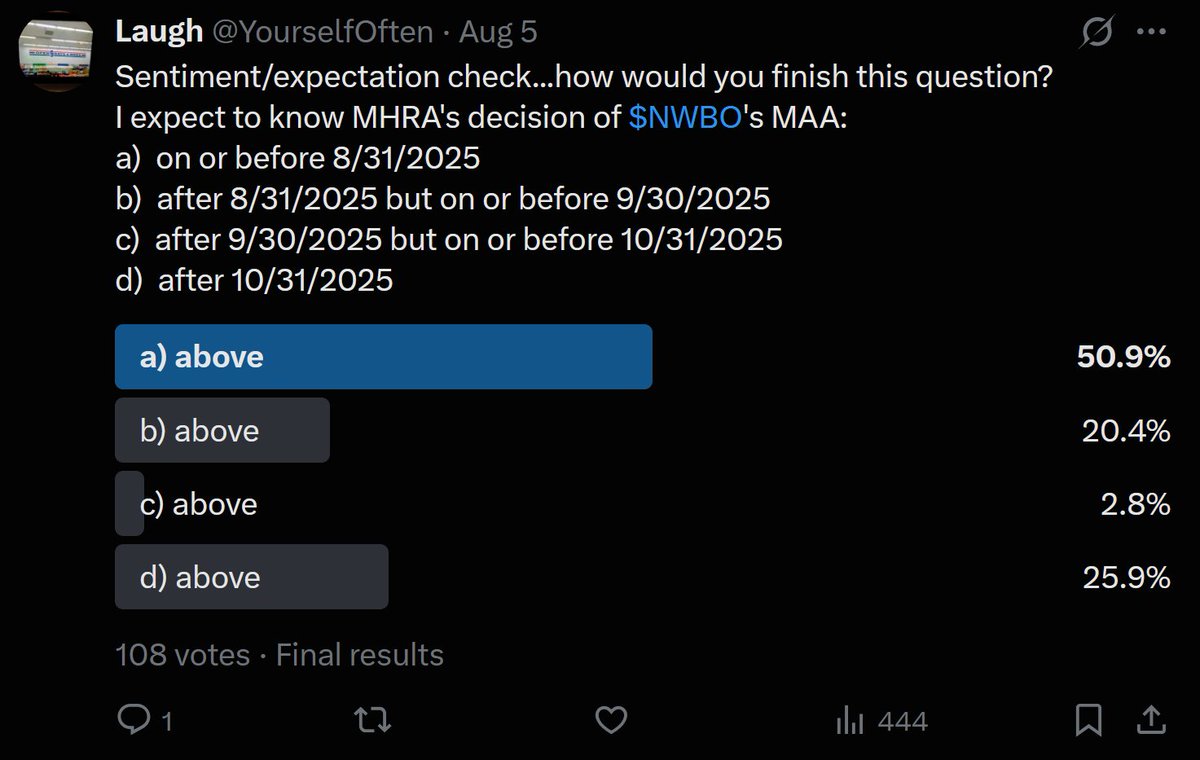 The $NWBO sentiment was more positive than anticipated!  b) was where my thinking has been.  Hope the majority are right!