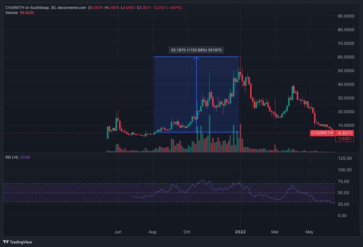 Small Cap Scientist 👨‍🔬🧪🥼 tweet media