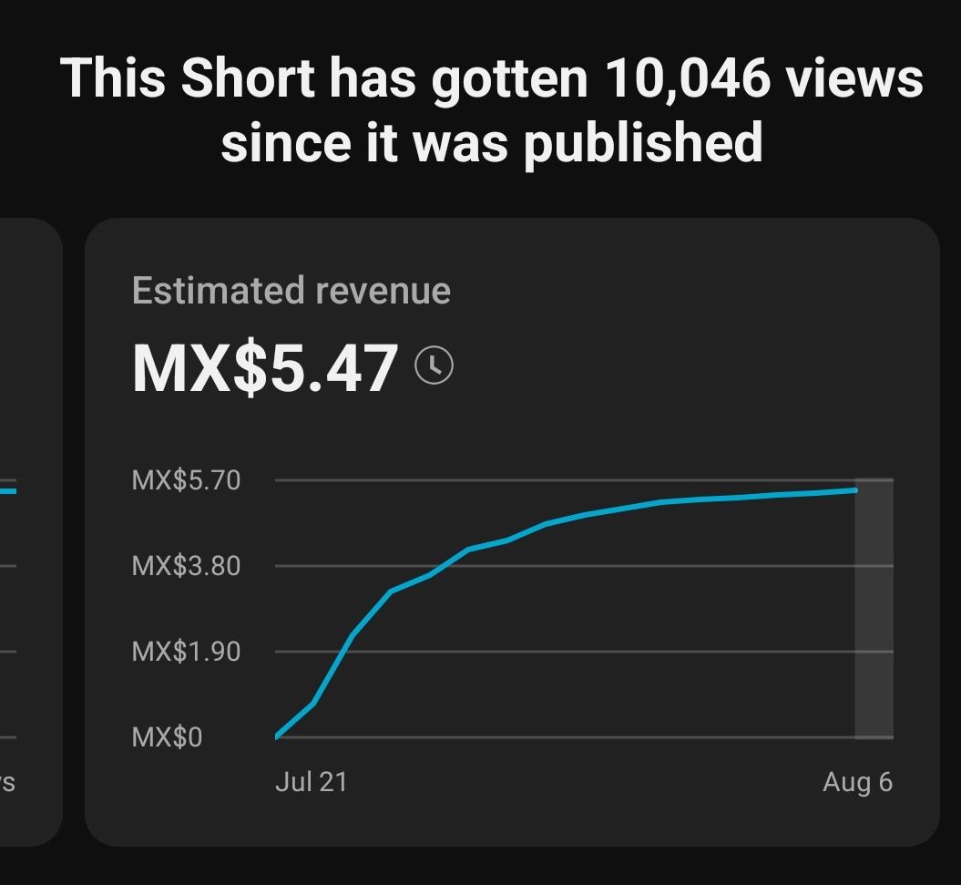 Aca para defender sin defender directamente(?

Esta es la remuneración de un short con 10k vistas (en mxn son 0.25usd) 

Muchos factores se toman en cuenta y difiren de video a video pero creeanme que la diferencia no es mucha xd

A lo mejor borro esto idk