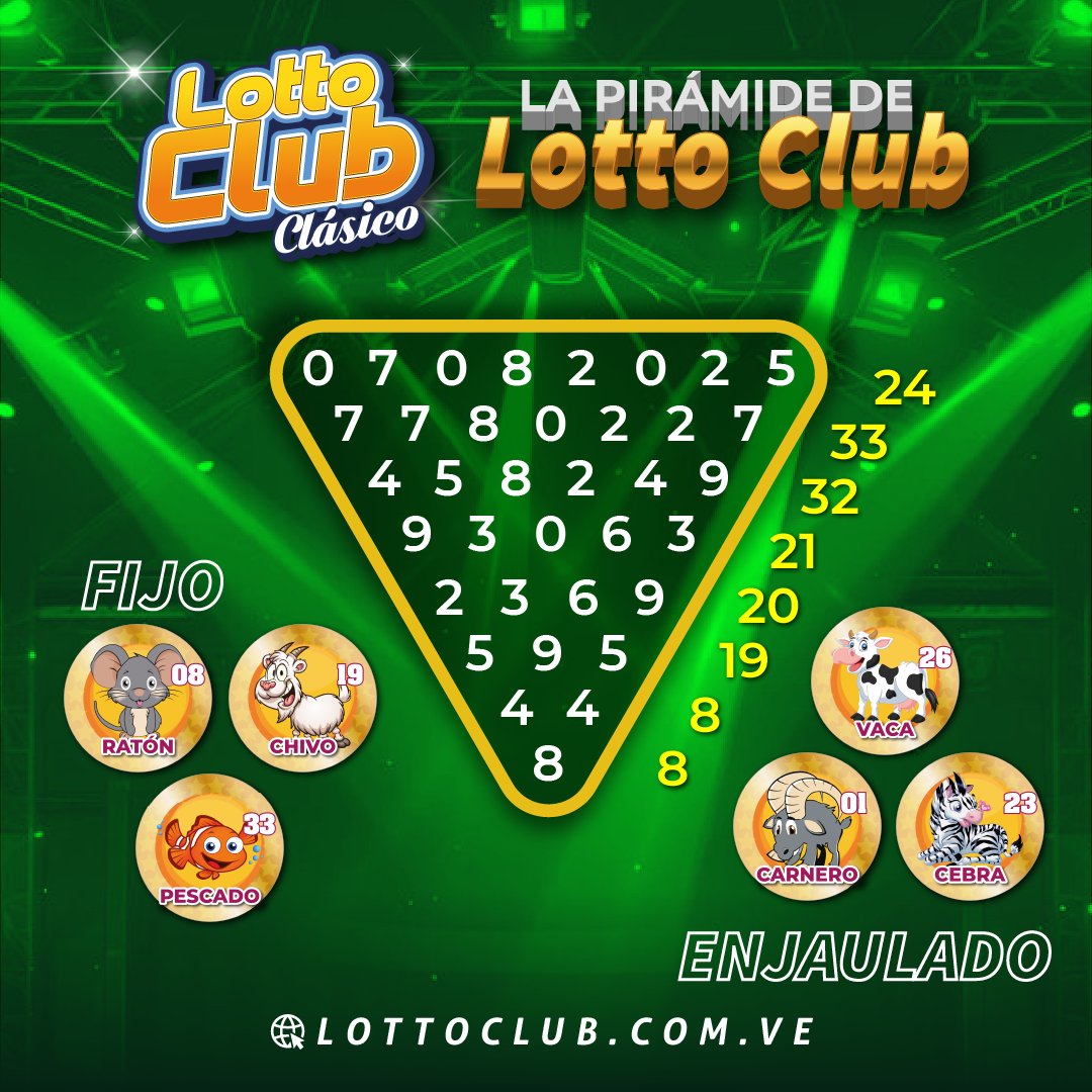 LottoClubOfic's tweet photo. 💫🍀 ¡Descubre un mundo de posibilidades
#lottoClub pirámide de #LottoClubClásico! 🎉 Hoy traemos opciones
increíbles para que te unas a la experiencia.

¡Aprovecha la oportunidad! 🍀🔺 ¡Mucha #suerte a
todos!

🌟💚 #Anzoátegui #LottoResultados #agosto2025
#Lotto https://t.co/lBCIikmd1P