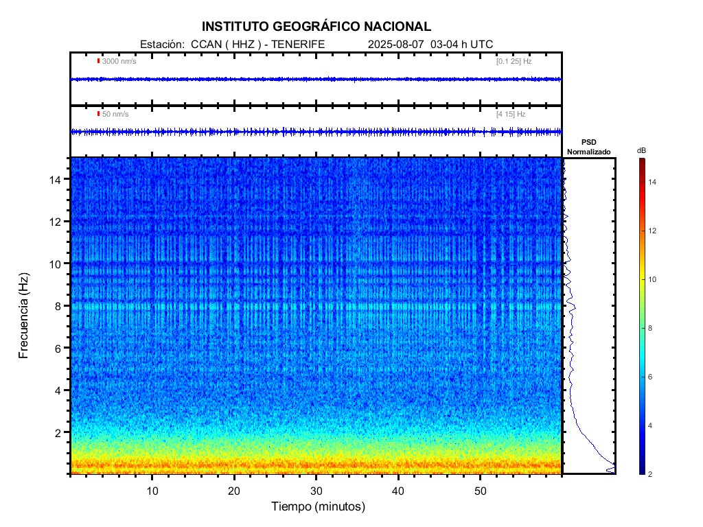 📢 Sexto enjambre sísmico detectado en #Tenerife desde 2016

➡️ Desde las 02:00 (UTC) de la madrugada de hoy se ha registrado un enjambre de actividad microsísmica anómala en la zona de Las Cañadas del Teide, al suroeste de Pico Viejo.

✅ Hasta el momento se han registrado más