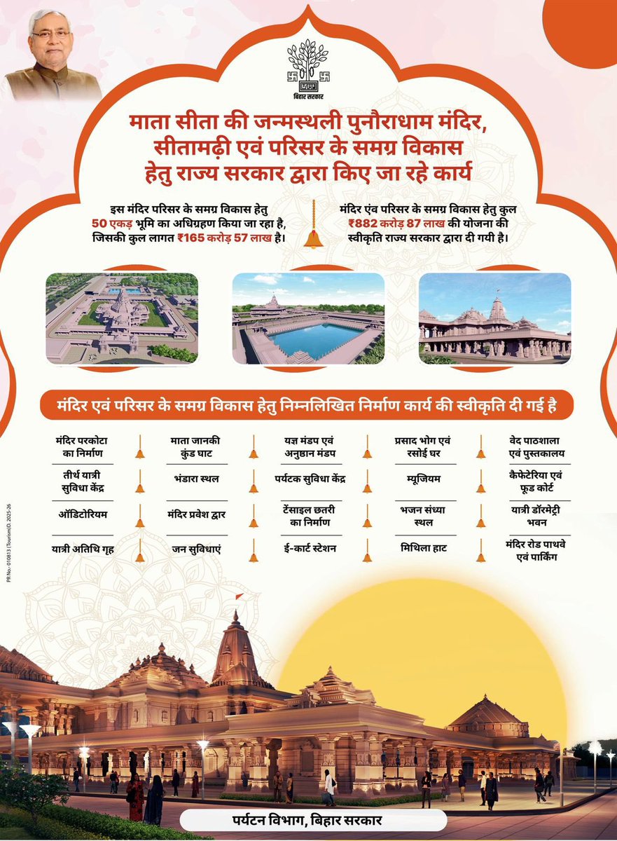आगामी 8 अगस्त 2025 को पुनौराधाम में माता जानकी के भव्य मंदिर का शिलान्यास एवं भूमिपूजन का ऐतिहासिक क्षण मेरे लिए बेहद भावुकतापूर्ण पल होगा।
—————————————————
मुझे अत्यधिक प्रसन्नता और आत्मसंतुष्टि है कि माँ जानकी की जन्मस्थली पुनौराधाम (सीतामढ़ी) में संस्कृति, आस्था और विकास के