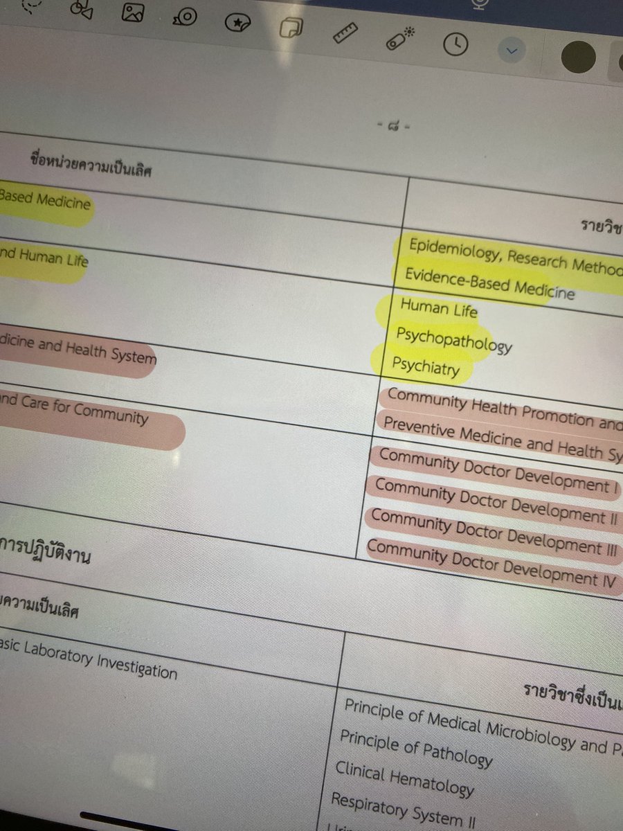 นั่งทำcheatsheet ไปสอบพน จะเคซี่ว่ะ