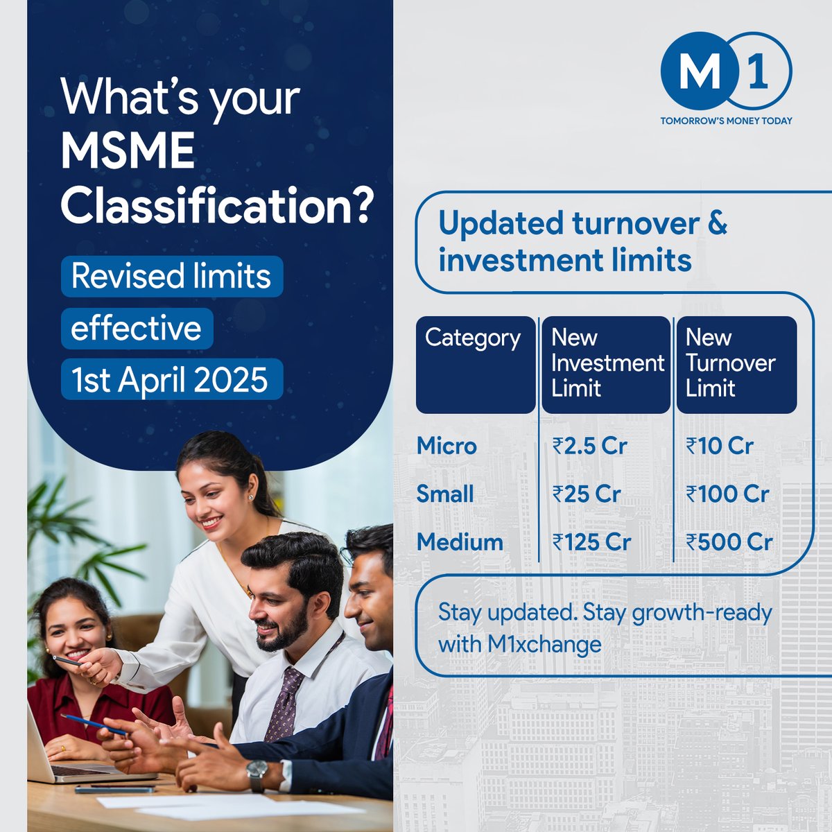 📊 #MSMEclassification just got updated!
Effective April 1, 2025 here’s where your business might stand:
🔹 Micro: Invest ≤ ₹1 Cr | Turnover ≤ ₹5 Cr
🔸 Small: Invest ≤ ₹10 Cr | Turnover ≤ ₹50 Cr
🔶 Medium: Invest ≤ ₹50 Cr | Turnover ≤ ₹250 Cr