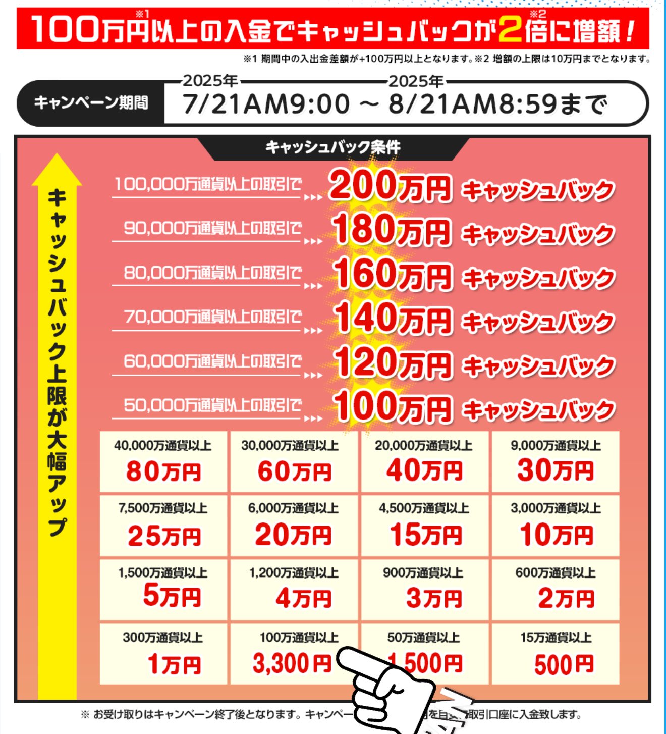 小枝🐿お得情報まとめ on X: 