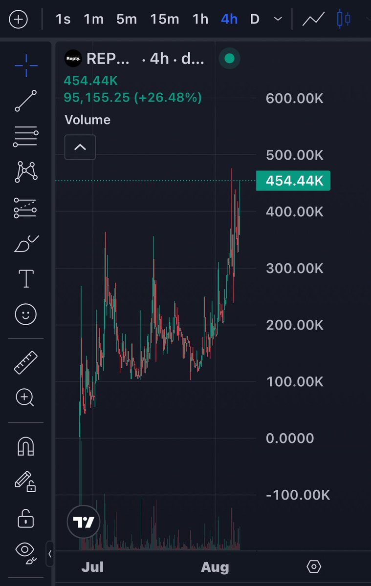 It seems that #web3 apps are having their moment 👀

 $Reply

✅ Strong team
✅ Working product
✅ Built on #Base

A explosive mix in the best way possible 🔥