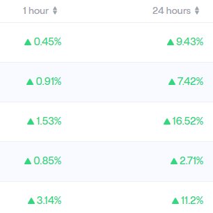 After probably the most sustained dip so far in <a href="/AbstractChain/">Abstract</a> memes are we through it now?