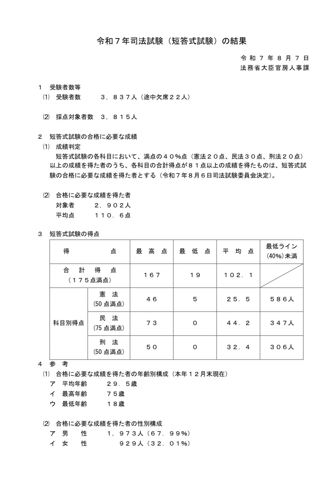 アガルート 司法試験 短答式試験 合格発表】司法試験予備試験 短答式試験（令和7年） | アガ