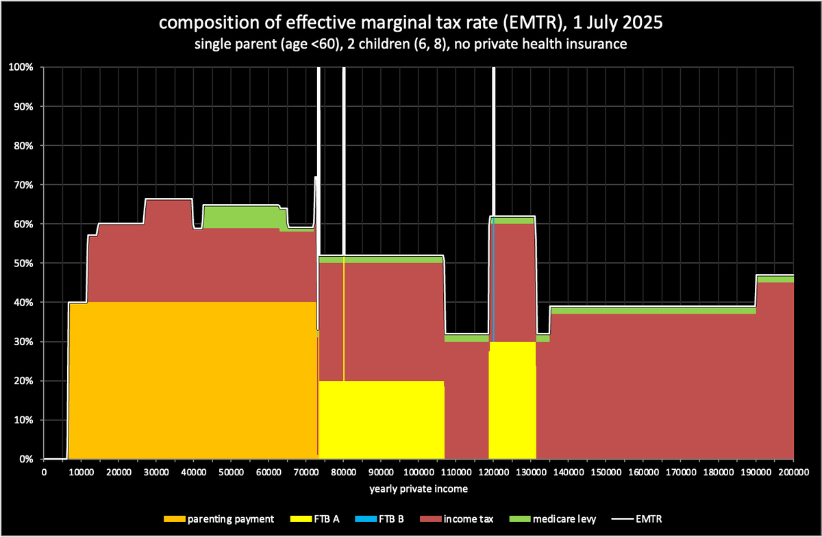 Similar result. Nice to have something to compare output with.