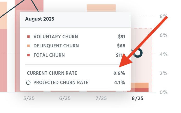 Churn, I beg you. Can you please freeze like that? It is not much to ask, yes? Please 🙏