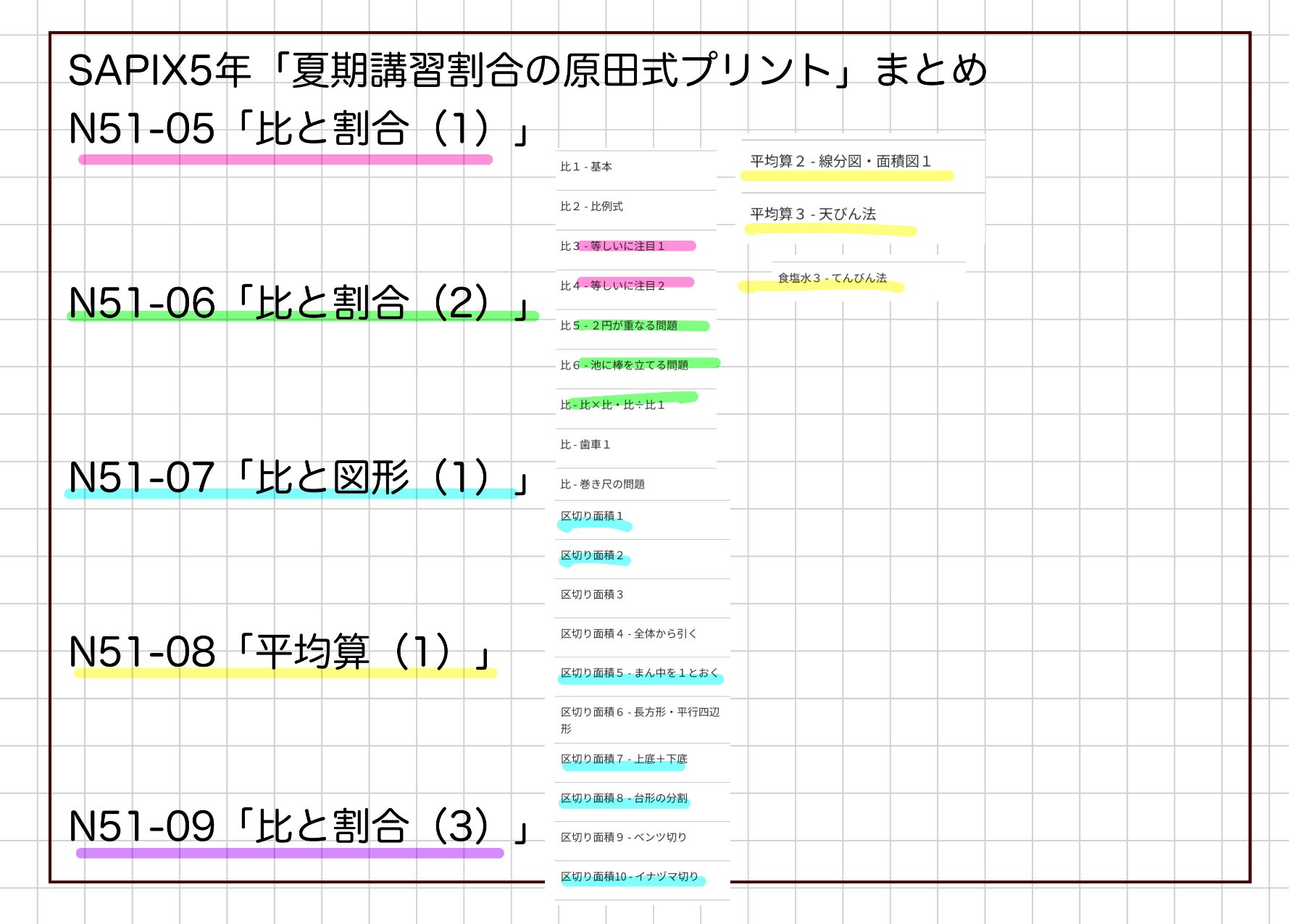 スパジョイ@中学受験算数オンライン塾 on X: 